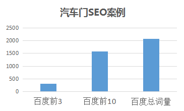 ׳SEO